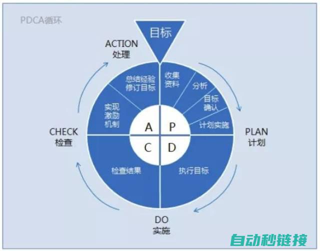 探索拆解流程，维护车辆核心组件的第一步 (探索拆解流程怎么做)