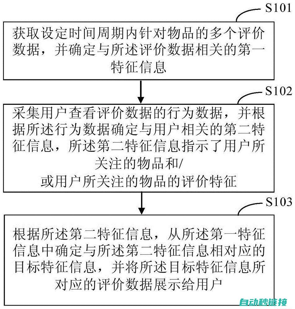 图解方式展示伺服驱动工作原理及结构特点