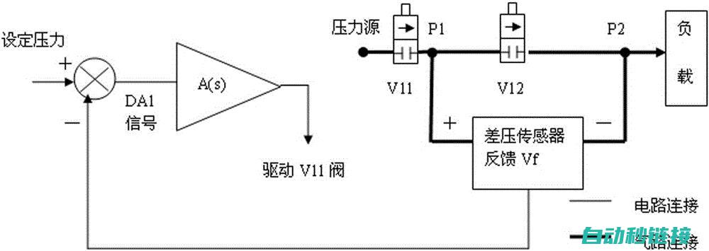 实现精确模拟量输入的关键步骤 (实现精确模拟的软件)