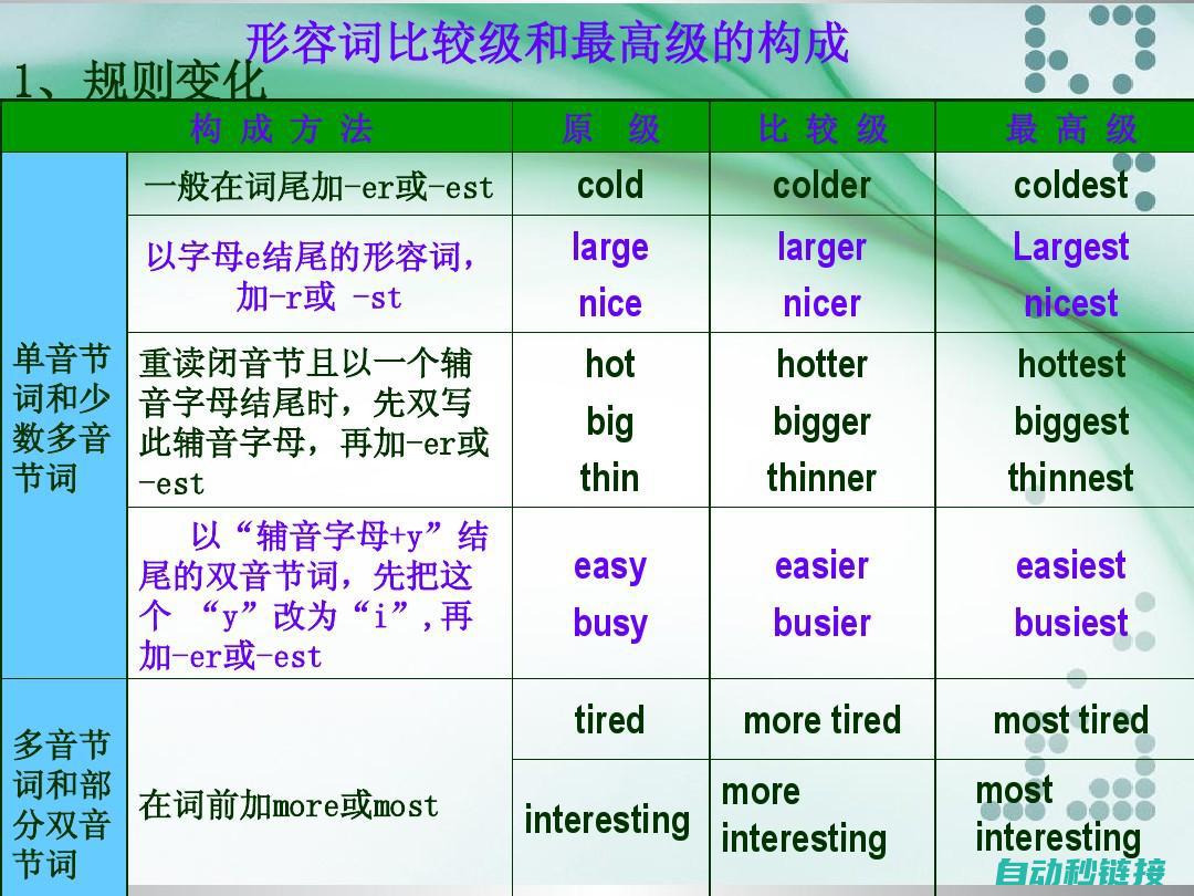 高级应用与技巧