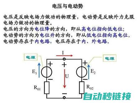 电路基本概念与原理 (电路基本概念和基本定律)