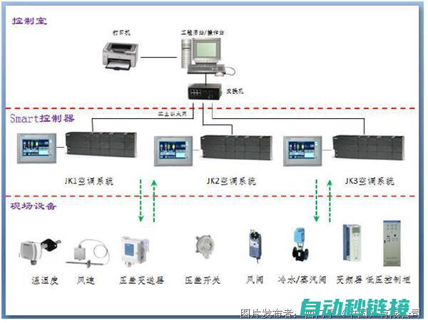 PLC控制程序框图：是流程图的一种吗？ (plc控制程序)