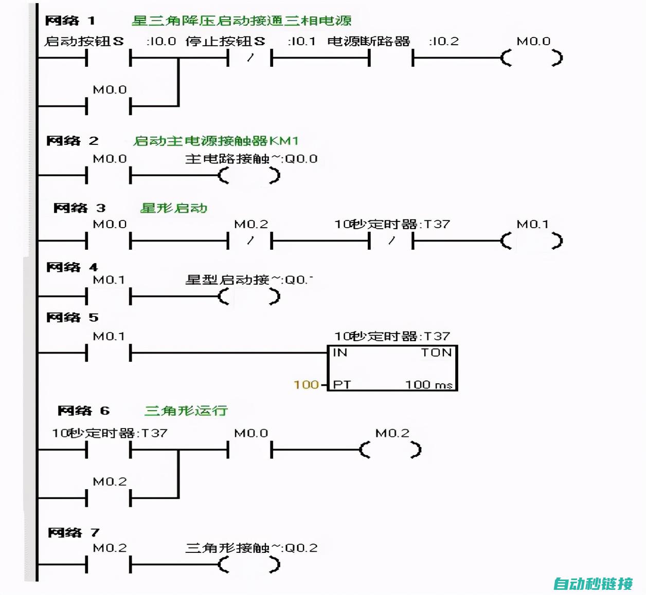 plc子调用指令及应用