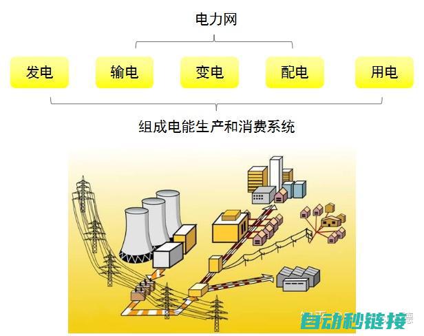 输配电系统