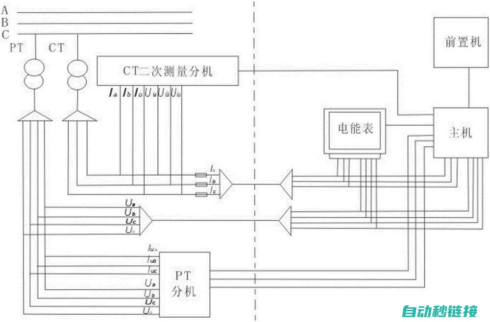 计量技术在电工领域的应用 (计量技术在电脑哪里学)