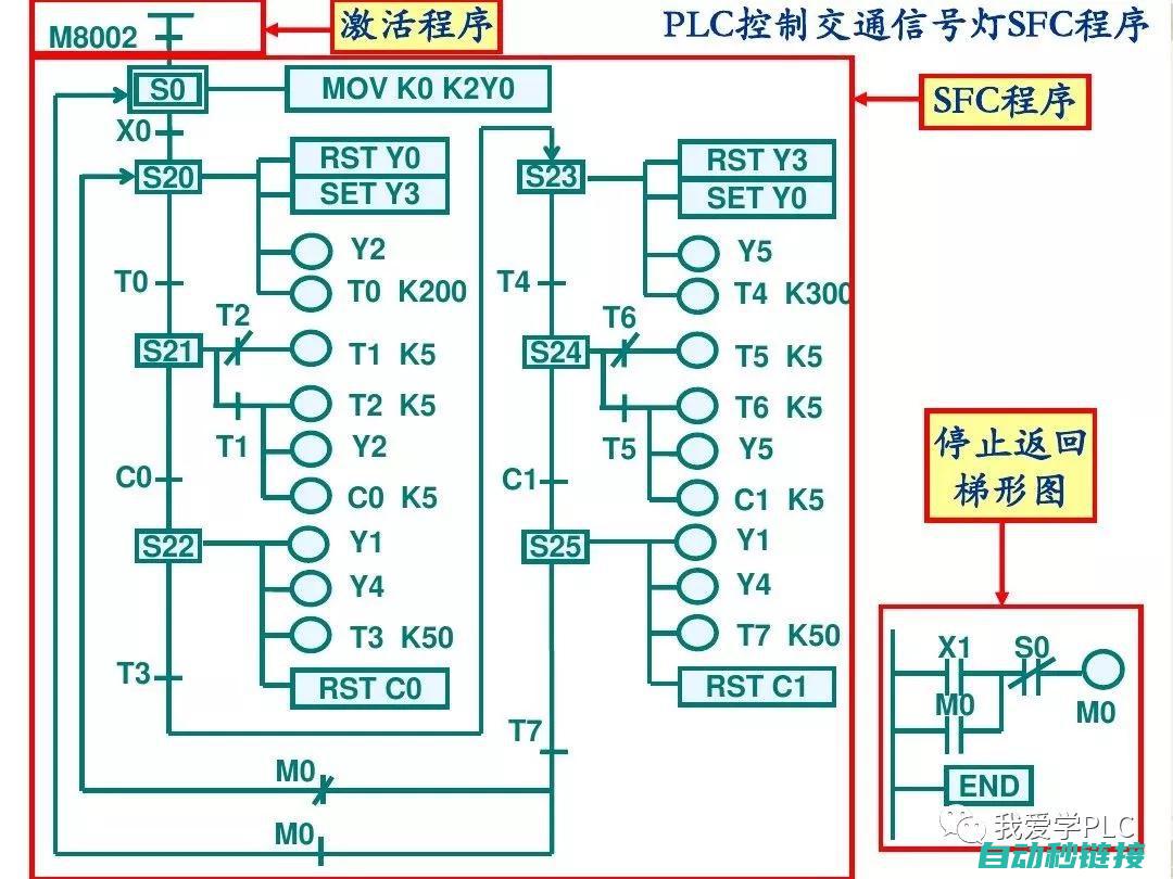 三菱PLC程序保护详解 (三菱plc程序上传和下载教程)